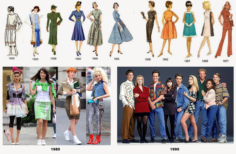 стиль ретро эволюция платья